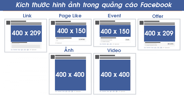 hình ảnh qunagr cáo Facebook