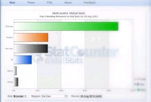Người dùng Cốc Cốc ngang ngửa FireFox Việt Nam Người dùng Cốc Cốc ngang ngửa FireFox Việt Nam