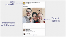 Bản Tin Trên Facebook Được Sắp Xếp Như Thế Nào? Bản Tin Trên Facebook Được Sắp Xếp Như Thế Nào?