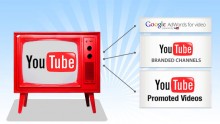 Các Hình Thức Quảng Cáo Youtube Có Chi Phí Hợp Lý Các Hình Thức Quảng Cáo Youtube Có Chi Phí Hợp Lý