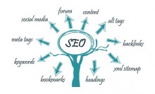 Công Ty SEO Website TP.HCM (CHUYÊN NGHIỆP - BỀN VỮNG) Công Ty SEO Website TP.HCM (CHUYÊN NGHIỆP - BỀN VỮNG)