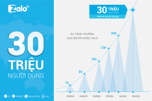 Tiềm năng quảng cáo Zalo Tiềm năng quảng cáo Zalo