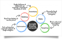 Google Display Network Và Các Bước Quảng Cáo Thành Công Google Display Network Và Các Bước Quảng Cáo Thành Công