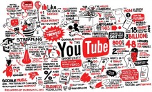 Marketing Trên Youtube Một Cách Hiệu Quả Marketing Trên Youtube Một Cách Hiệu Quả
