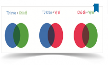 Ba độc chiêu Google Audience cho quảng cáo Google Display Network Ba độc chiêu Google Audience cho quảng cáo Google Display Network
