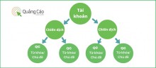 Quảng Cáo Cốc Cốc Và Những Câu Hỏi Thường Gặp Quảng Cáo Cốc Cốc Và Những Câu Hỏi Thường Gặp