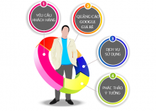 Công ty quảng cáo Google ở Quận 12 Công ty quảng cáo Google ở Quận 12