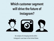 Xu hướng quảng cáo Instagram từ Millennials Xu hướng quảng cáo Instagram từ Millennials