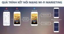 Thông Tin Chi Tiết Về Chiến Dịch QUẢNG CÁO WIFI MARKETING Thông Tin Chi Tiết Về Chiến Dịch QUẢNG CÁO WIFI MARKETING