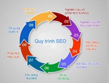 Xây Dựng QUY TRÌNH SEO WEB Nhanh Chóng, Hiệu Quả Xây Dựng QUY TRÌNH SEO WEB Nhanh Chóng, Hiệu Quả