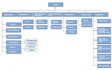 SITEMAP Là Gì ? Vai Trò Của SITEMAP Trong SEO ? SITEMAP Là Gì ? Vai Trò Của SITEMAP Trong SEO ?