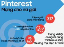 Quyền Lực Mạng Xã Hội Đang Nằm Ở Đâu? Quyền Lực Mạng Xã Hội Đang Nằm Ở Đâu?