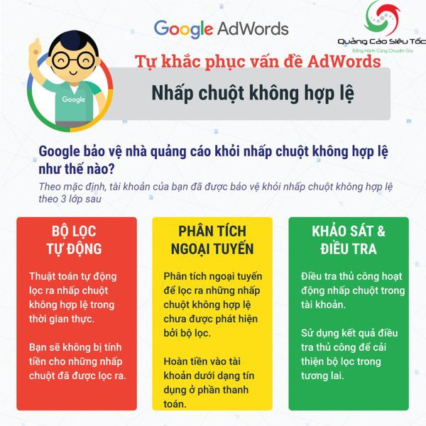 chống click ảo google adwords