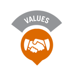 Mục Đích Cốt Lõi