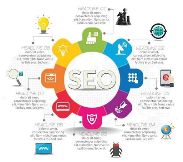 SEO ( Search Engine Optimization)