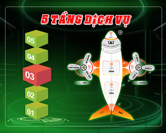 DỊCH VỤ CHĂM SÓC FANPAGE CHUYÊN NGHIỆP TỐI ƯU CHUYỂN ĐỔI | QUẢNG CÁO SIÊU TỐC