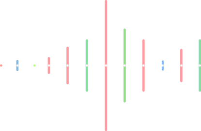 Đội ngũ quản lý Web Siêu Tốc