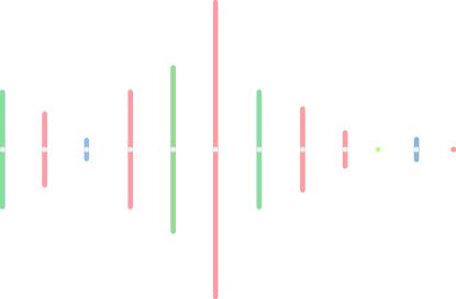 Đội ngũ quản lý Web Siêu Tốc
