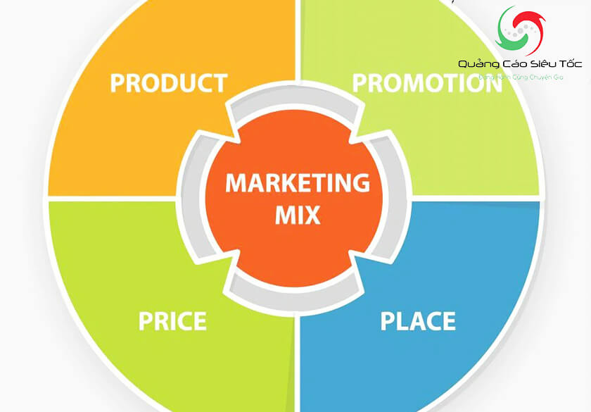 Marketing-Mix