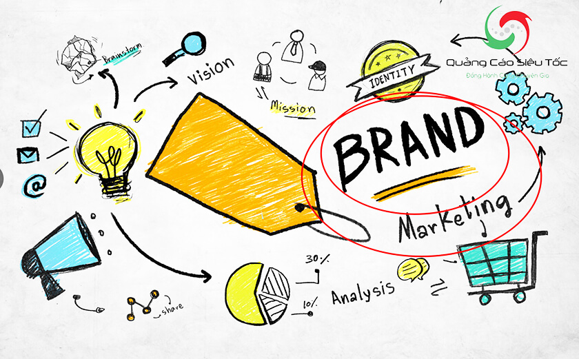 Phân biệt brand và brand marketing