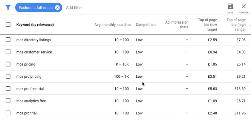 Sử dụng  bằng công cụ Google Keyword Planner