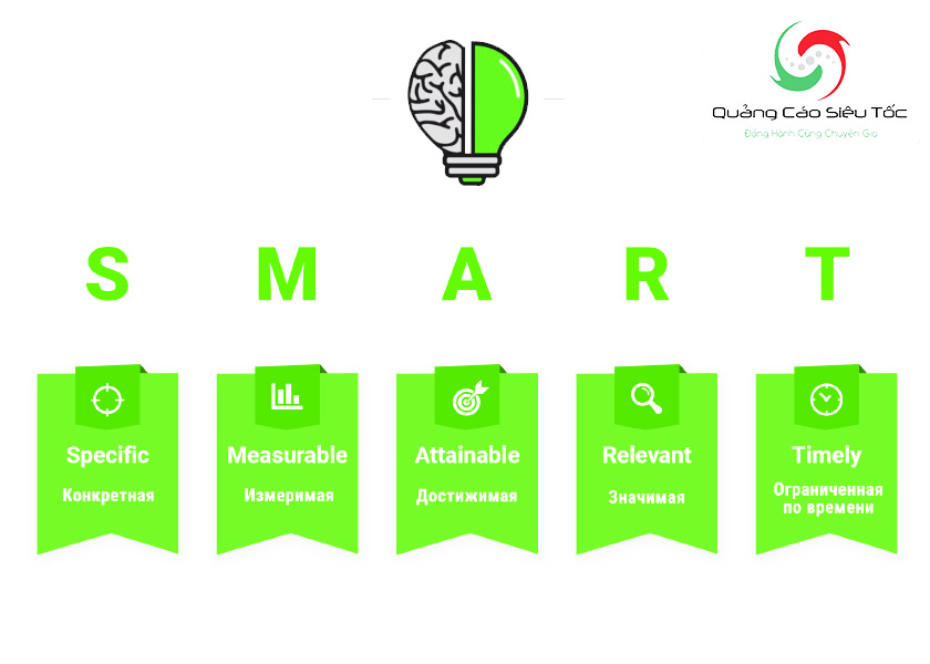 Xây dựng chiến lược Marketing tổng thể