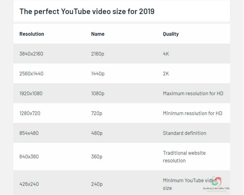 Danh sách kích thước chuẩn của video youtube 