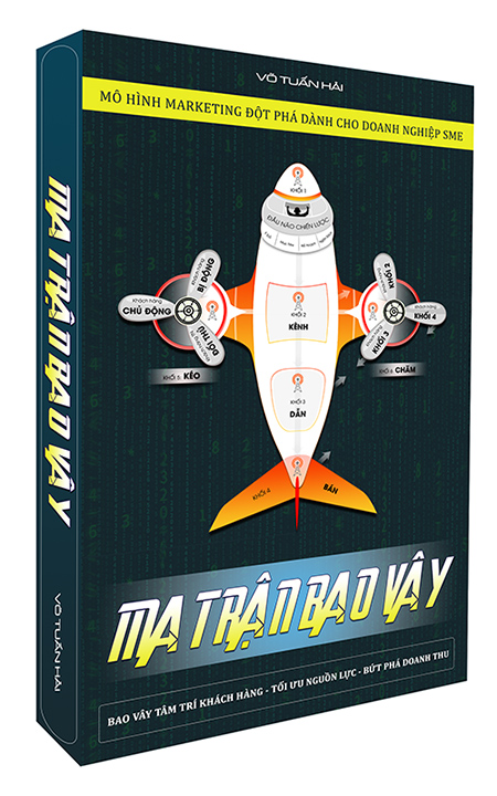 Mô Hình Ma Trận Bao Vây