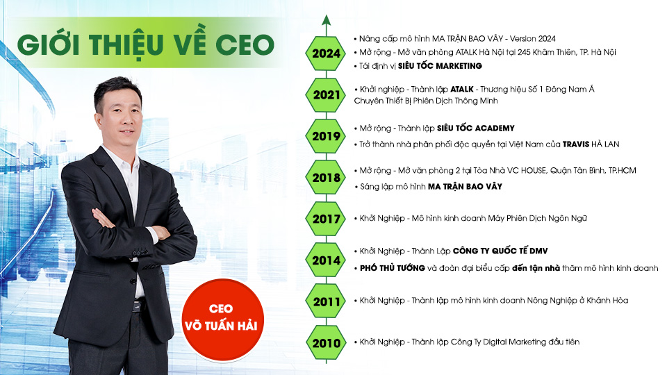 Tóm tắt sự nghiệp của Võ Tuấn Hải đến 2024