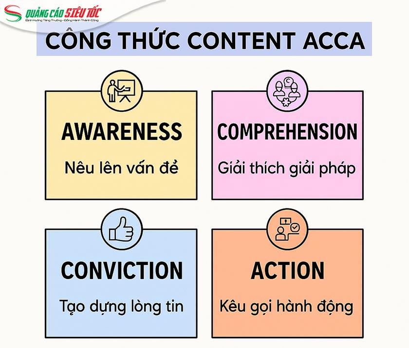 Mô hình ACCA Mô hình ACCA