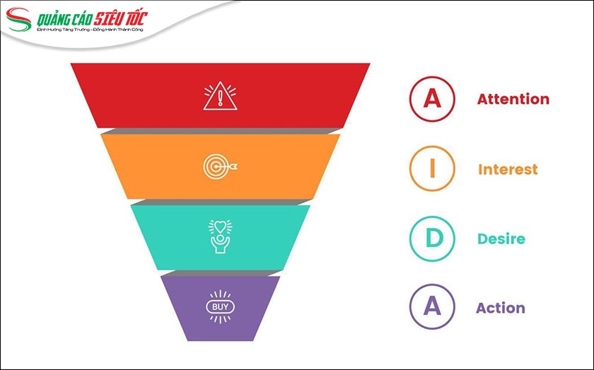 Mô hình AIDA Mô hình AIDA