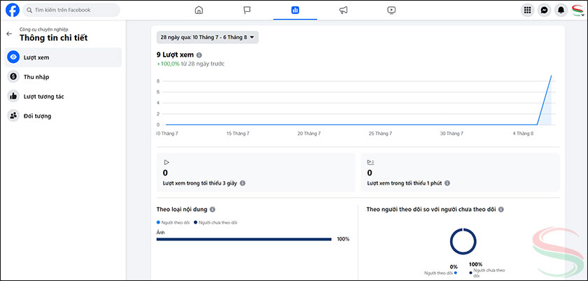 Trang Thông tin chi tiết Trang Thông tin chi tiết