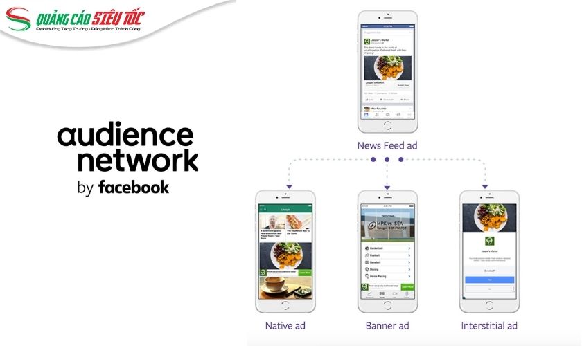 Tiêu chuẩn video quảng cáo trên Facebook Audience Network