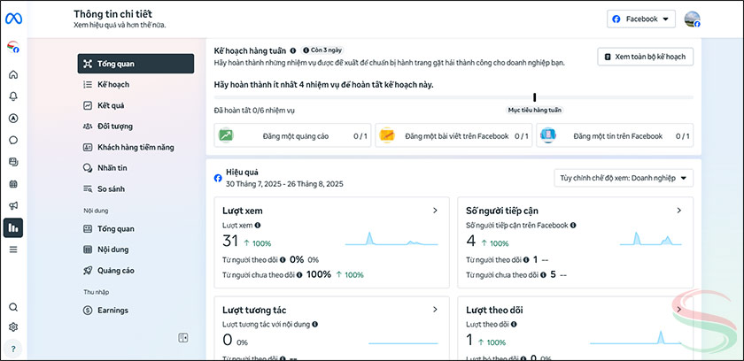 Thông tin chi tiết (Insights)