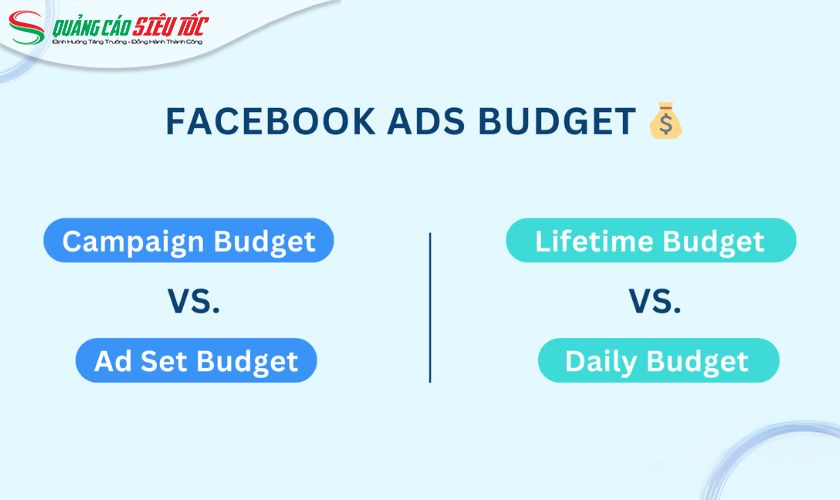 Ngân sách quảng cáo trên Facebook