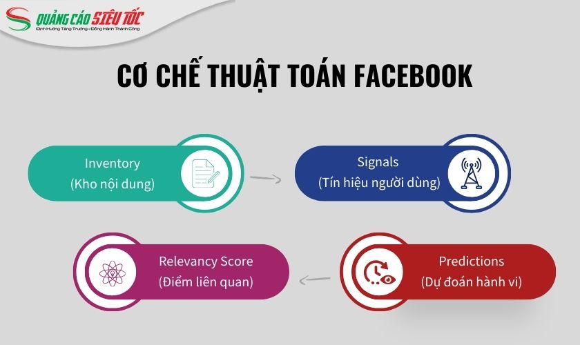 4 khía cạnh then chốt trong thuật toán Facebook mới nhất
