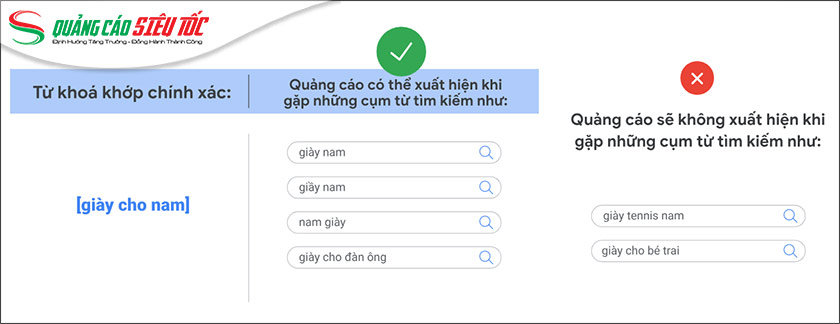 Ví dụ về đối sánh khớp chính xác