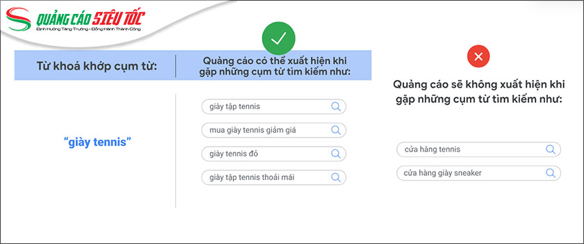 Ví dụ về đối sánh cụm từ