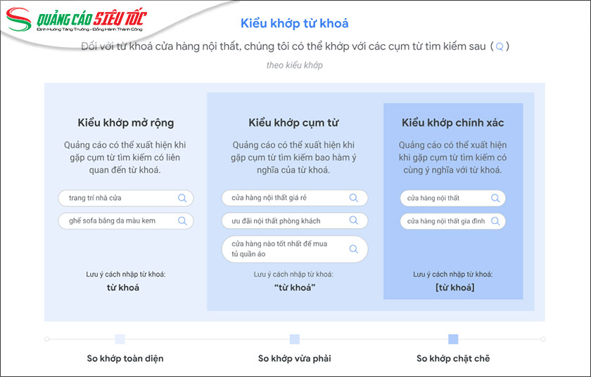 Khái niệm về đối sánh từ khoá