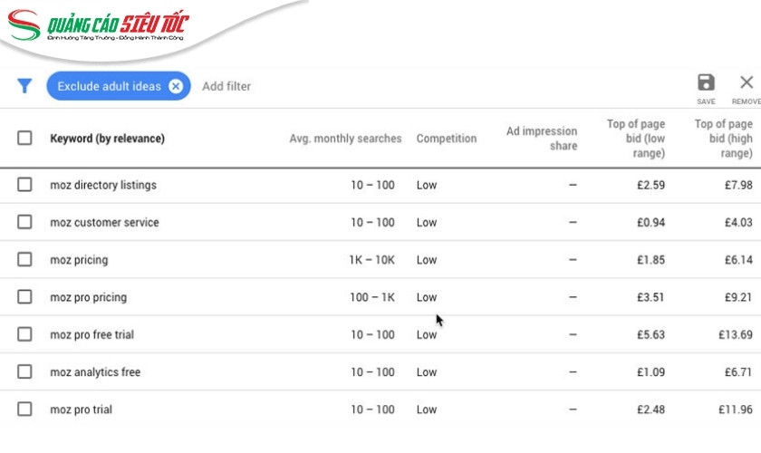 Google Keyword Planner giúp theo dõi giá thầu