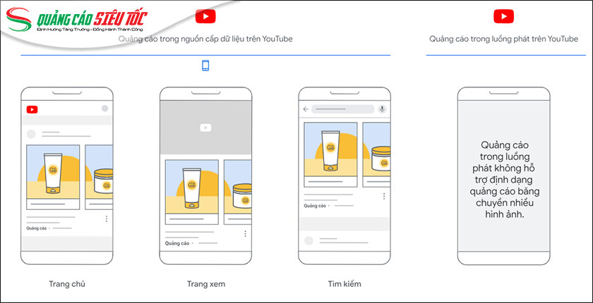 Định dạng Google đề xuất cho quảng cáo băng chuyền Định dạng Google đề xuất cho quảng cáo băng chuyền