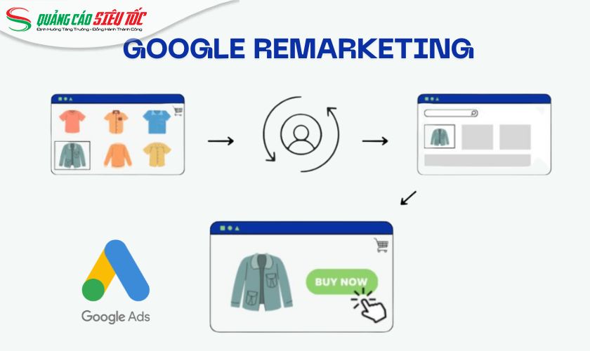 Remarketing Google Adwords là gì