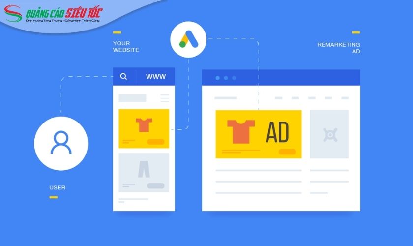 Chiến dịch quảng cáo tiếp thị lại