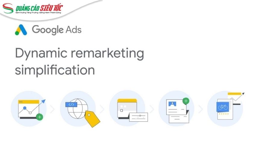 Remarketing động Google