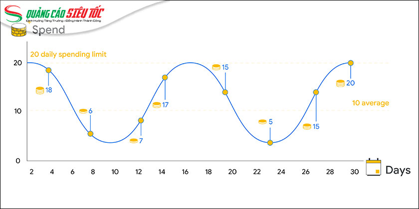 Bắt đầu với ngân sách nhỏ rồi mới mở rộng Bắt đầu với ngân sách nhỏ rồi mới mở rộng