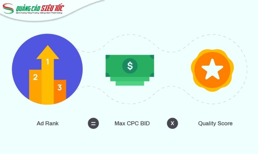 Cơ chế hoạt động chiến dịch quảng cáo Google Paid Search