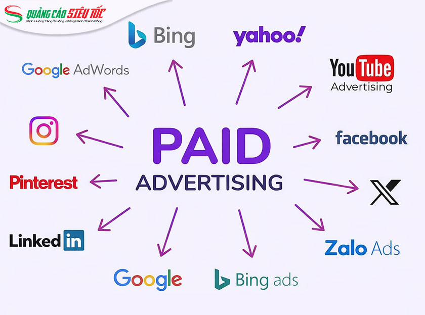 Quảng cáo trả phí Quảng cáo trả phí