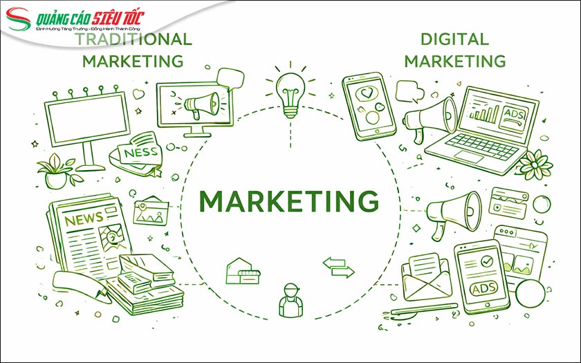 Marketing là gì? Marketing là gì?