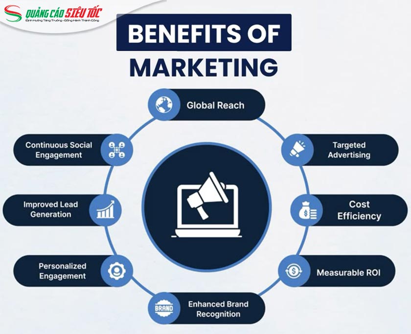 Vai trò của marketing đối với doanh nghiệp Vai trò của marketing đối với doanh nghiệp