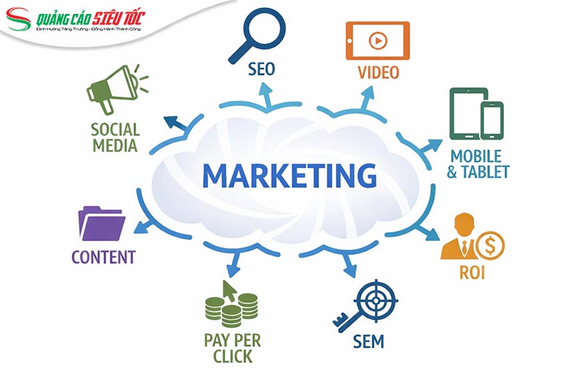 Triển khai đa kênh đồng bộ